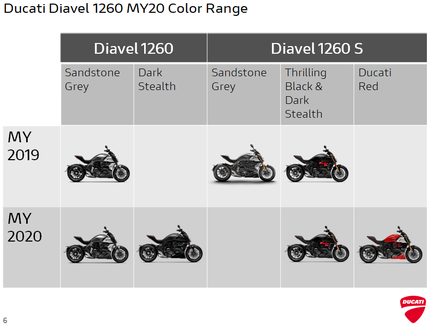 2020 Ducati Diavel New Colors
