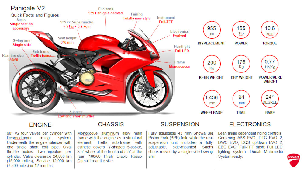 Panigale V2
